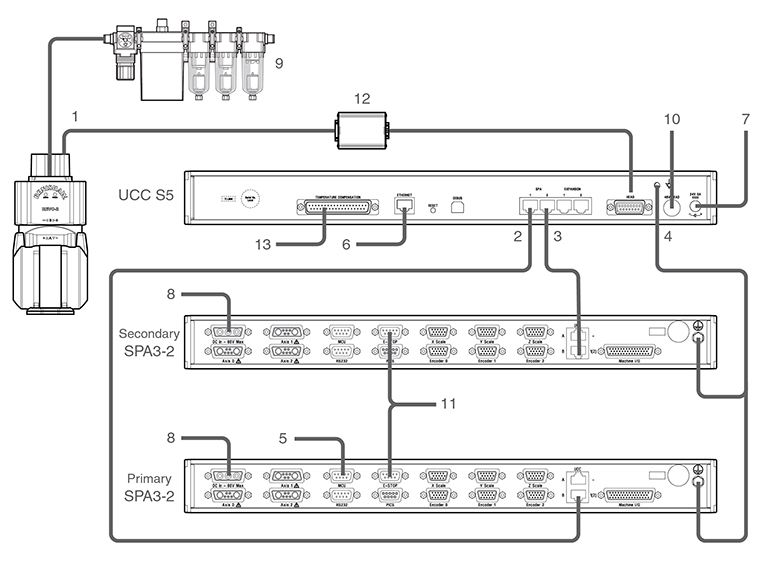 2 x SPA3 and UCC S5 interconnection diagram with REVO-2 - with signal booster