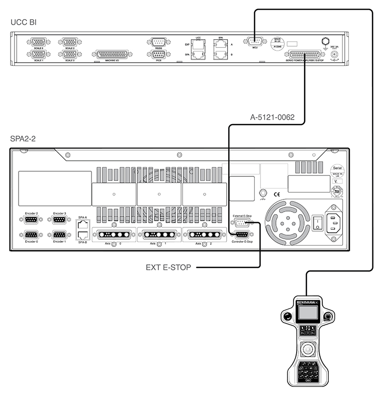 UCC BI to SPA2-2 - with MCU and E-STOP