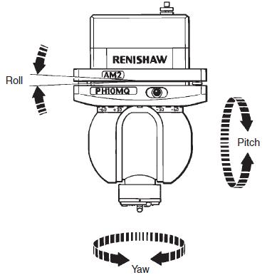 AM2 adjustment module