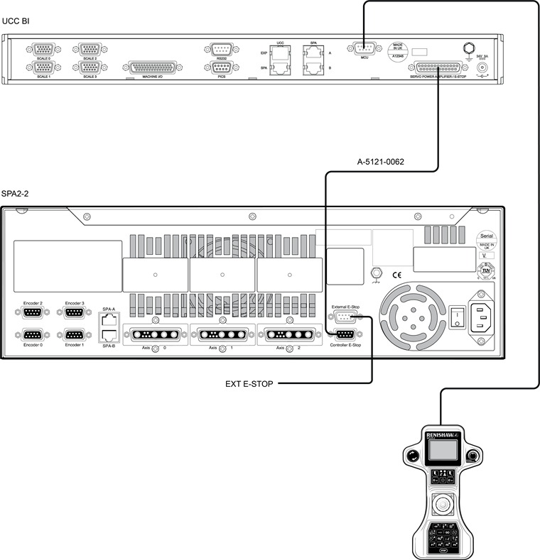 Servo power amplifier / E-STOP (25W D socket)