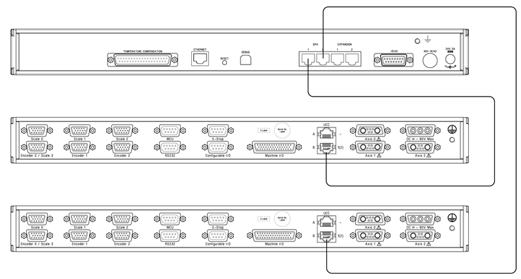 Non-UCC2 interconnection and dual SPA3-2