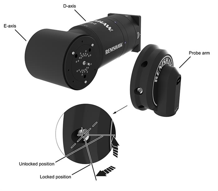 PHS-2 manual operation