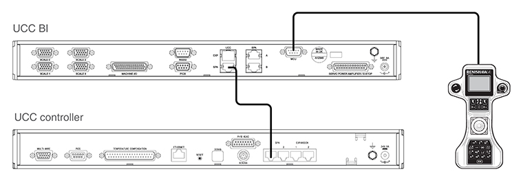 UCC BI to UCC controller with MCU