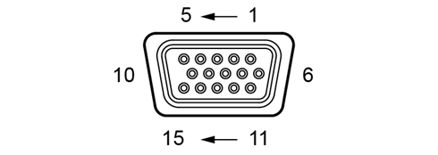 SPA3-2 connectors - scale and motor encoder inputs (15-pin HDD socket)