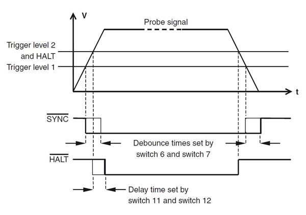 PI200 instal guide - figure 2