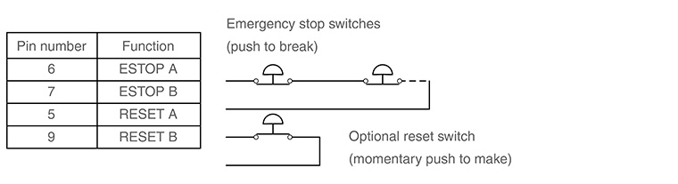 SPA2-2 E-STOP