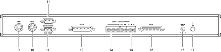 ACC2-3 rear panel - labelled