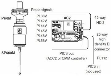 SP600M and PH6 with AC2