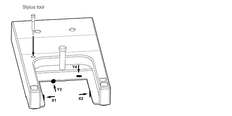 SCP80(V) port datum procedure illustration