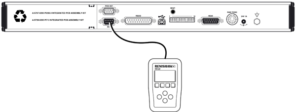 HCU2 interconnection