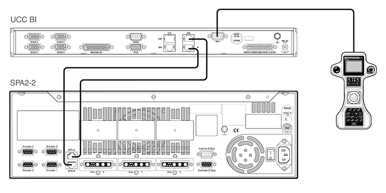 UCC BI to SPA2-2 with MCU