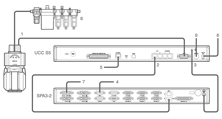 1 x SPA3 and UCC S5 interconnection diagram with REVO-2