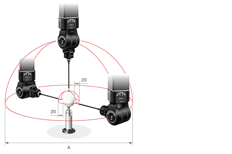 CMM volume necessary for the REVO system calibration