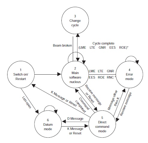 ACR1 operating modes