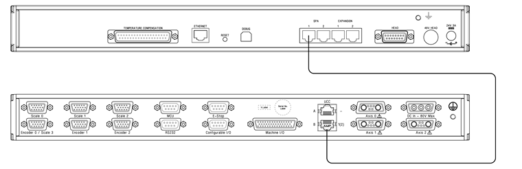 Non-UCC2 interconnection and SPA3-2