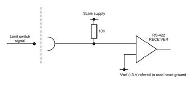 UCC MMI input circuit for CMM readhead - limit switch inputs