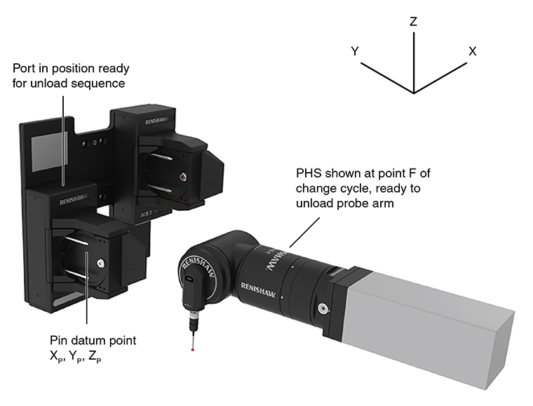 Technical drawing:  Technical drawing:  PHS-2 ACR2 change cycles