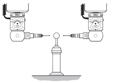 Alignment of the head - roll