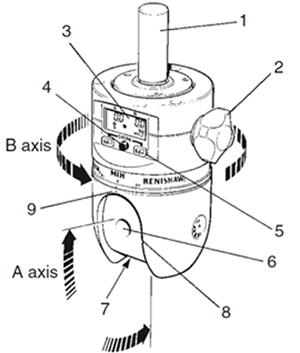 MIH - front view - labelled