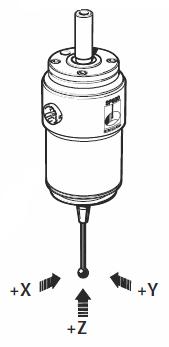 SP600 probe axes