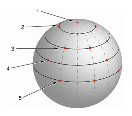 PH20 sphere