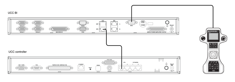 UCC BI to UCC controller with MCU