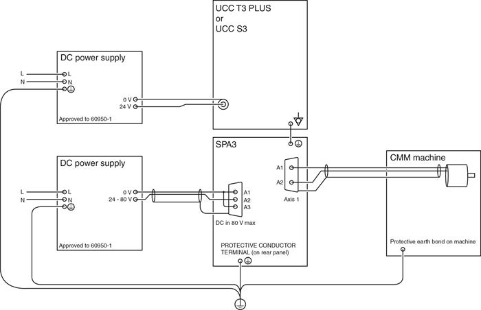 Installation and connection details