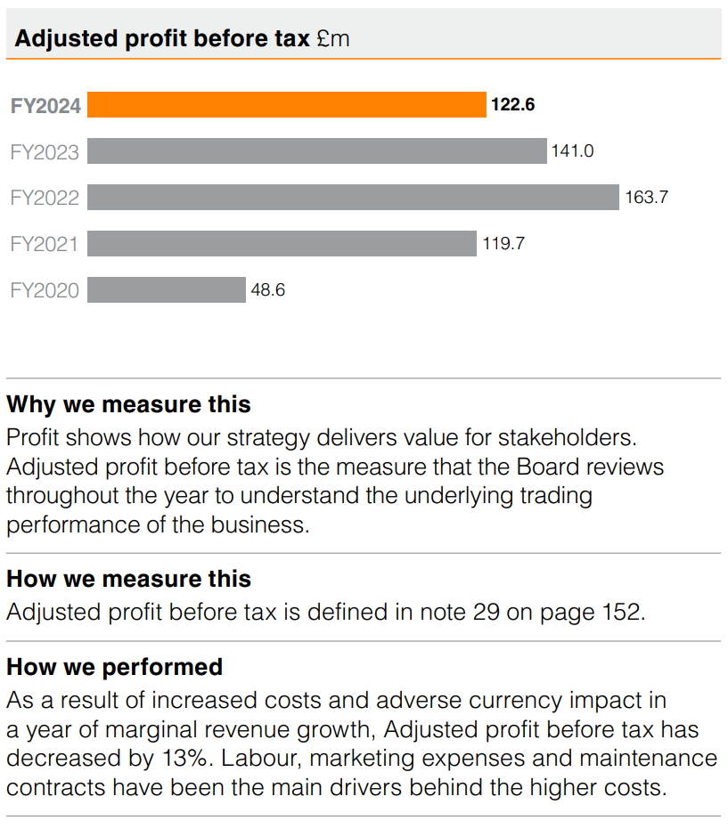 KPI from Annual Report, adjusted profit before tax