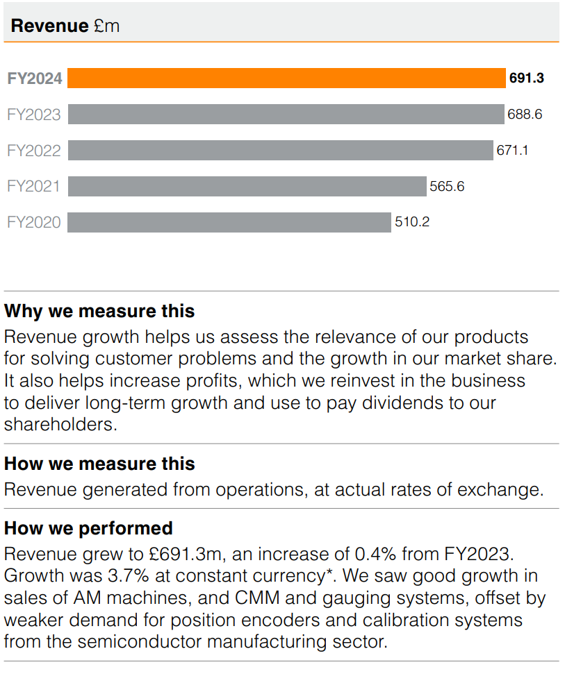 KPI from annual report, revenue