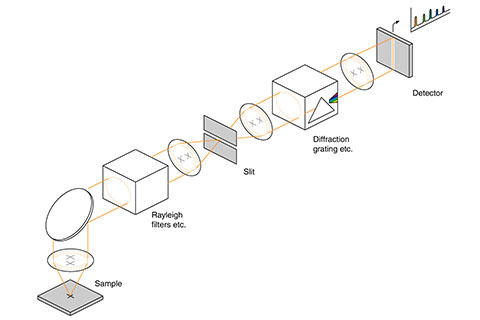 Schematic diagram