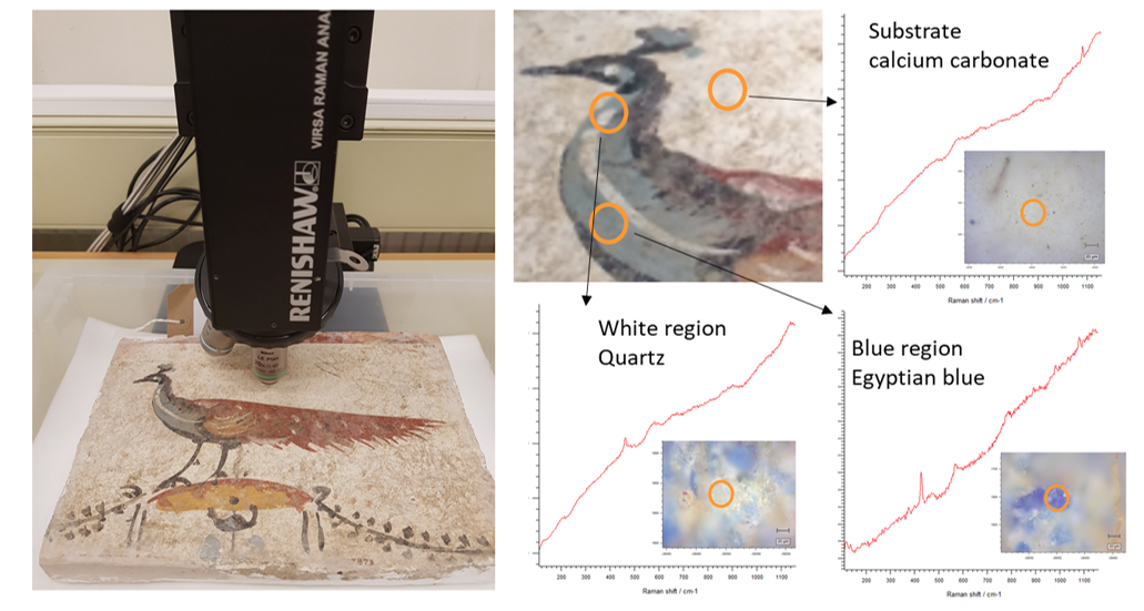 The Virsa™ Raman analyser examining a peacock fresco from Pompeii