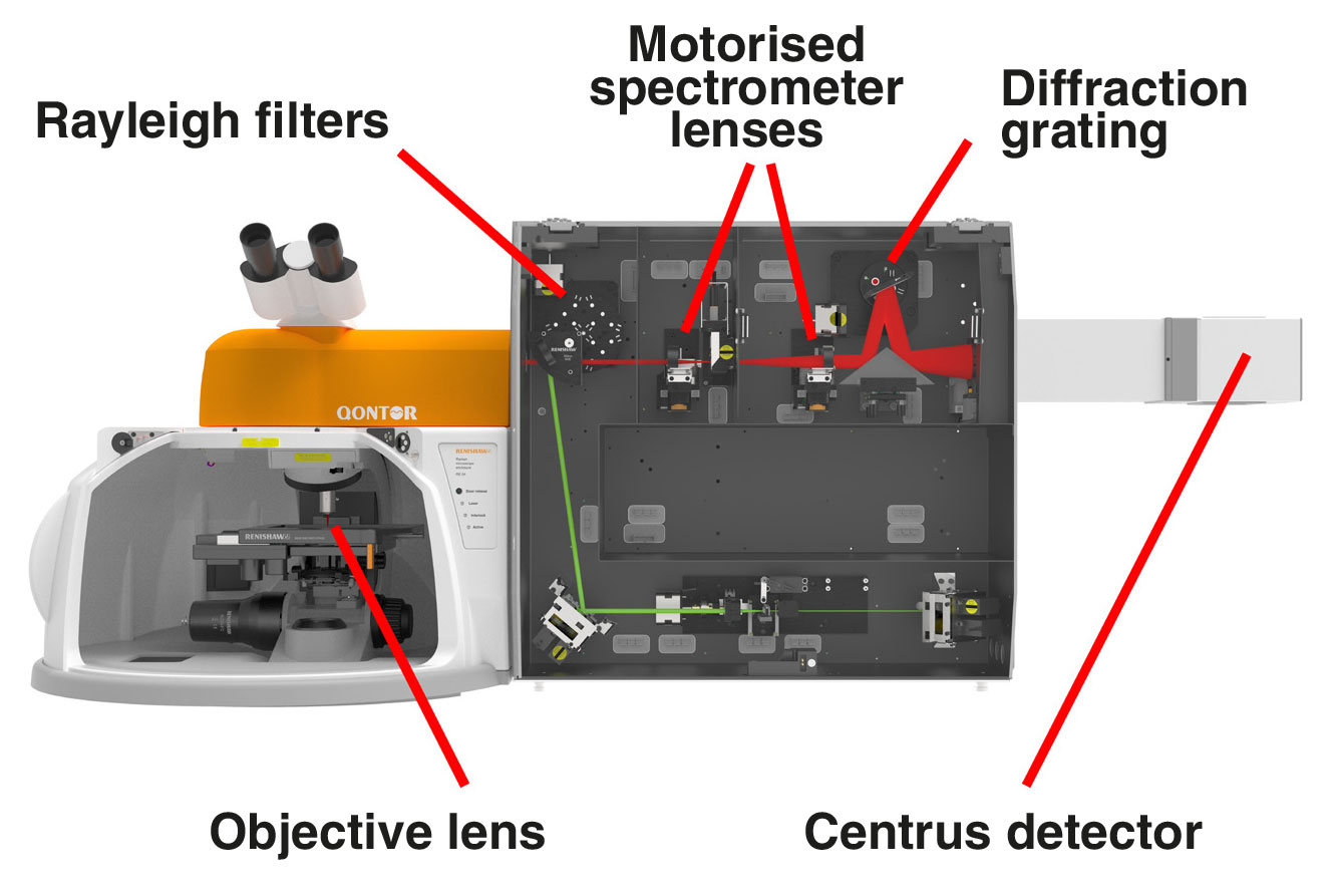 Diagram of typical Qontor