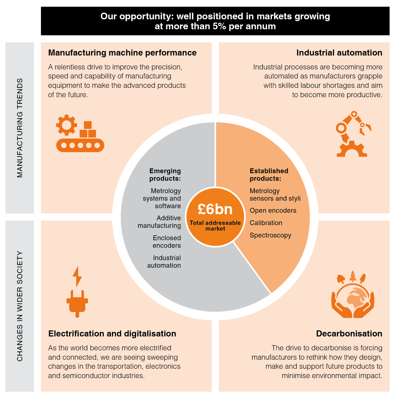 Our opportunity graphic from AR