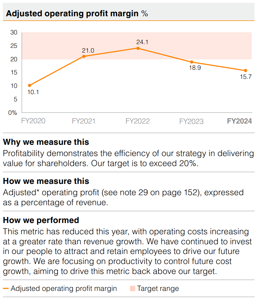 KPI from Annual Report, adjusted operating profit margin