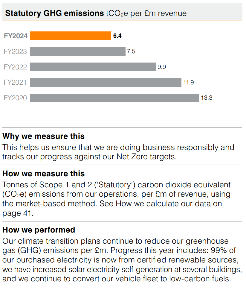 KPI from Annual Report, statutory GHG emissions