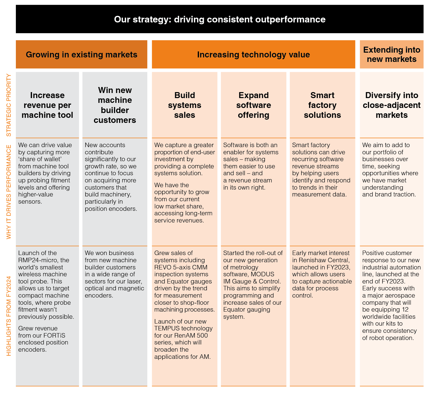 Strategic focus areas from AR