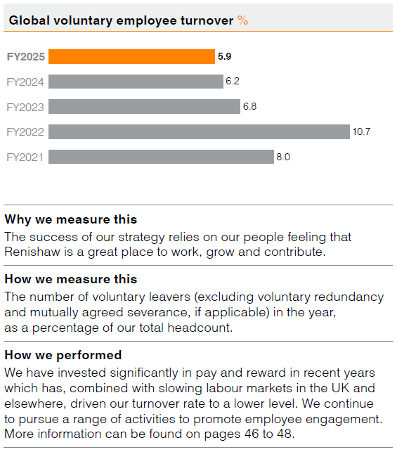 Global voluntary employee turnover