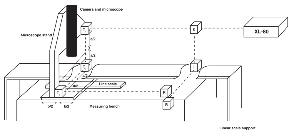 Schema van de meetopstelling