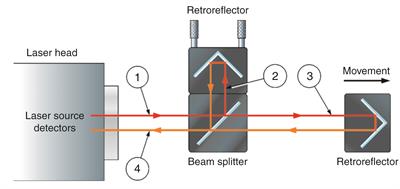 L'interferometria: approfondimento