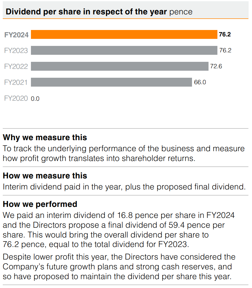 KPI from Annual Report, dividend per share