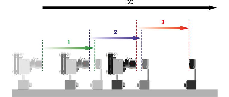 CARTO data stitch functionality for XK10 alignment laser