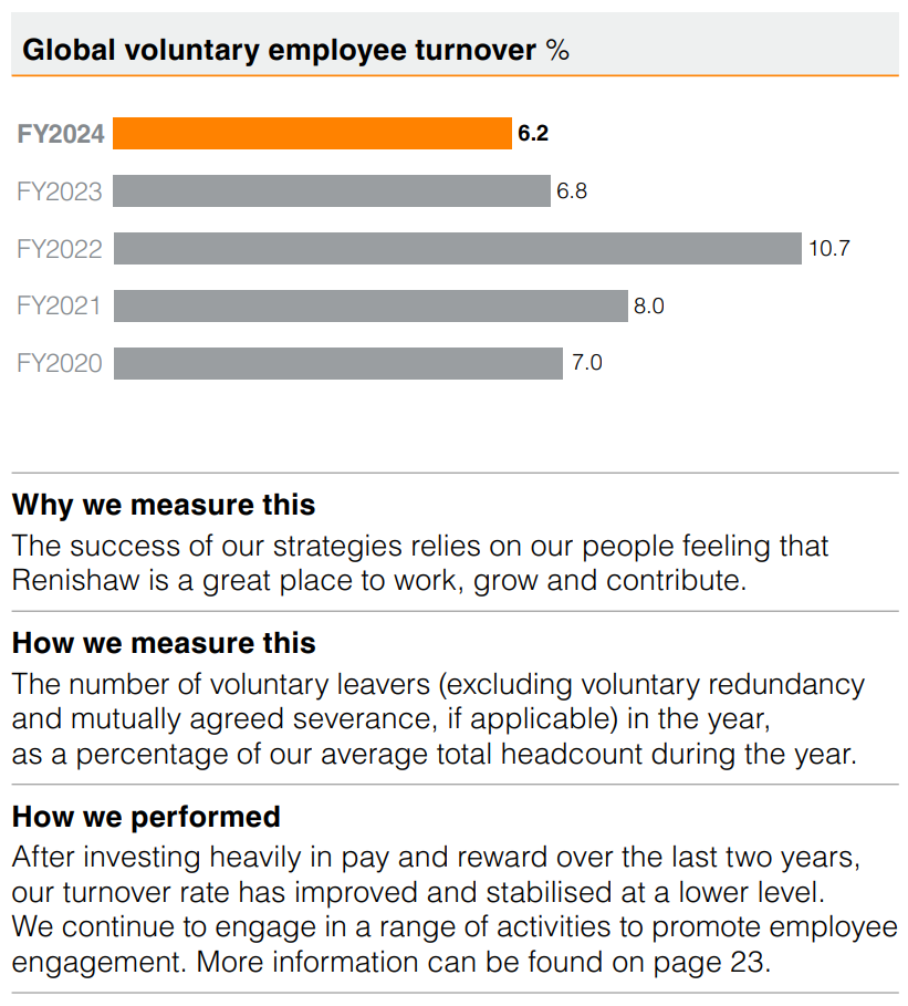 KPI from Annual Report, global voluntary employee turnover