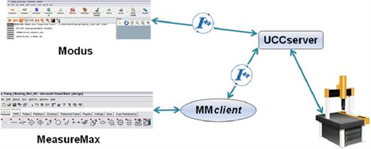 Illustrazione di MMclient