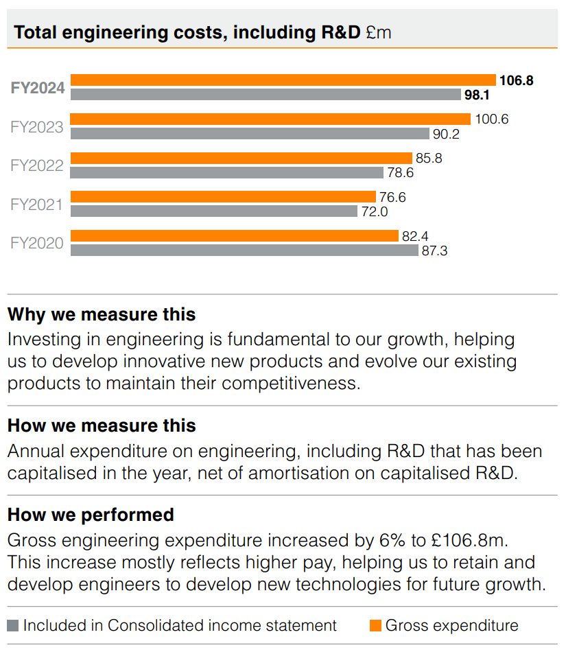 KPI from Annual Report, total engineering costs