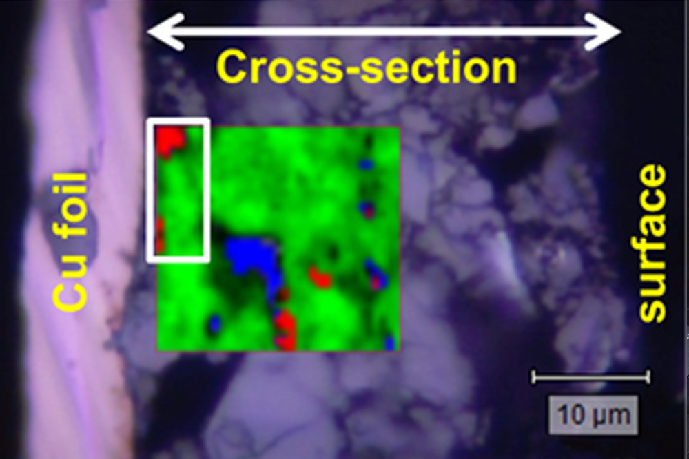 Raman Mapping Anode