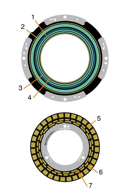 Illustration of rotor and stator of the ASTRiA inductive encoder