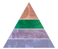 Productive process pyramid - in-process control - blank