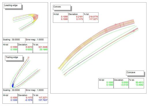 Blade profile analysis