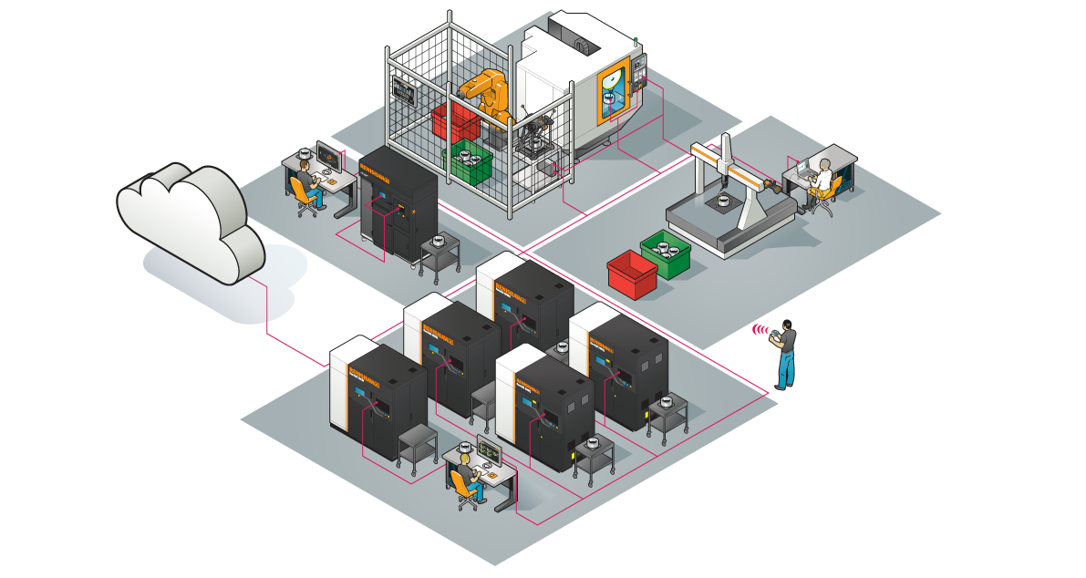 Solutions Center Abbildung