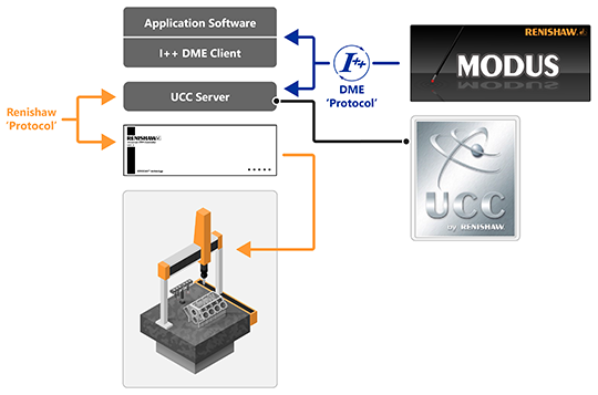 Integrazione con I++